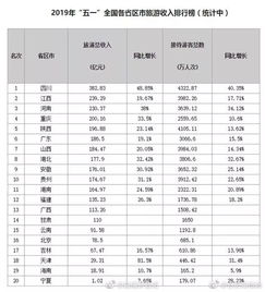 研途趣聞 no.2 四川，真正的網紅省份經營旅行社業務